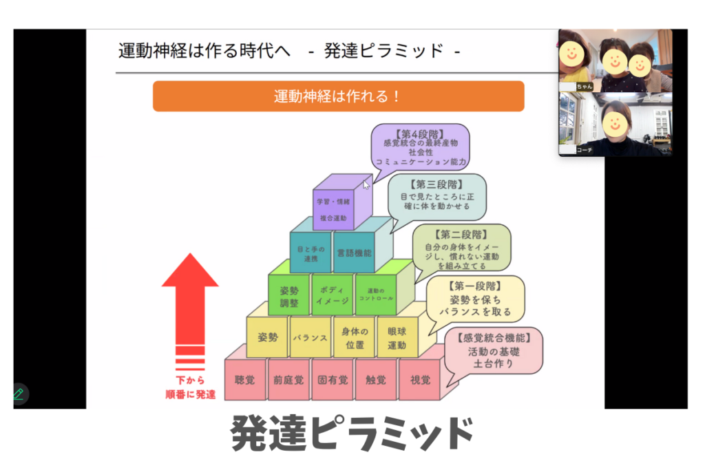 へやすぽアシスト　発達ピラミッド
