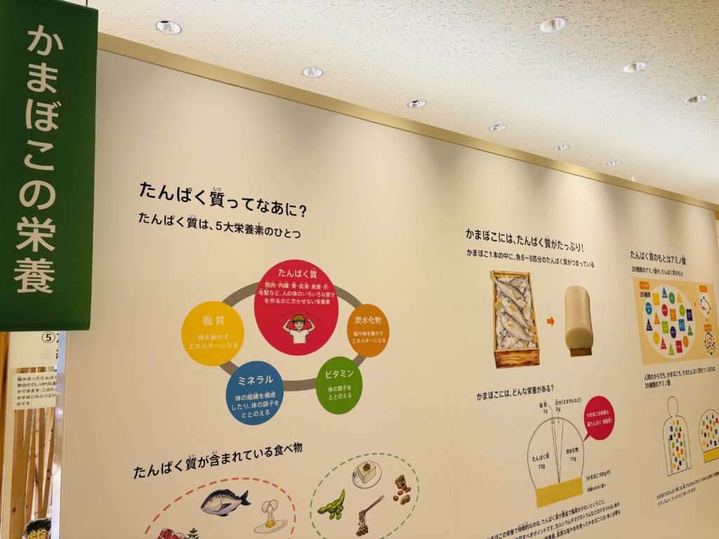 小田原　鈴廣　かまぼこ博物館
パネル展示