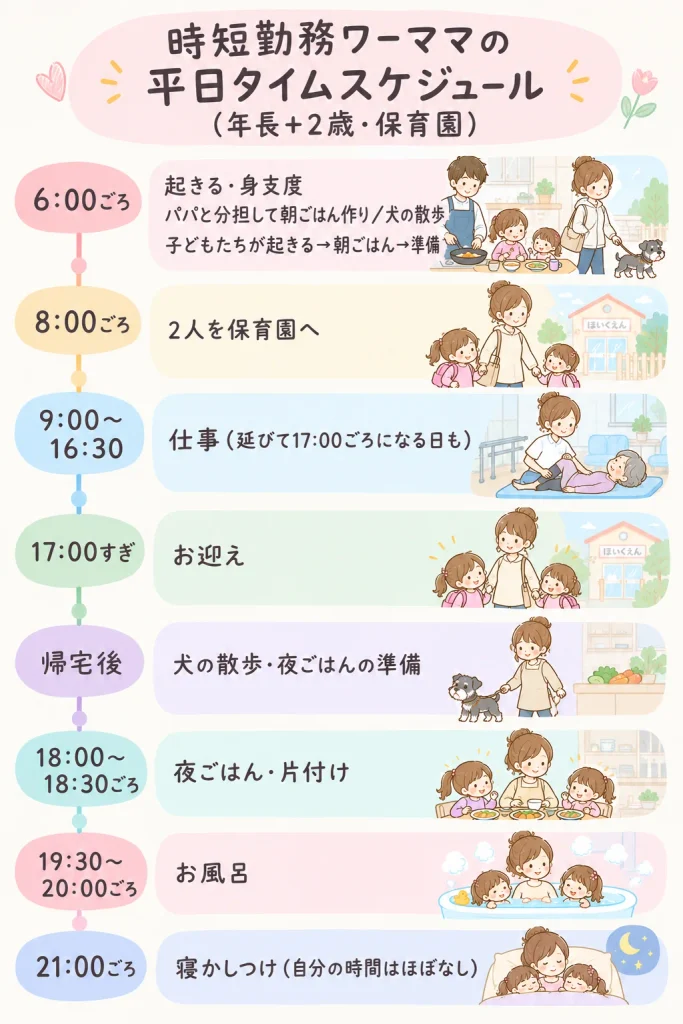 時短勤務ワーママの平日タイムスケジュール(年長+2歳・保育園)