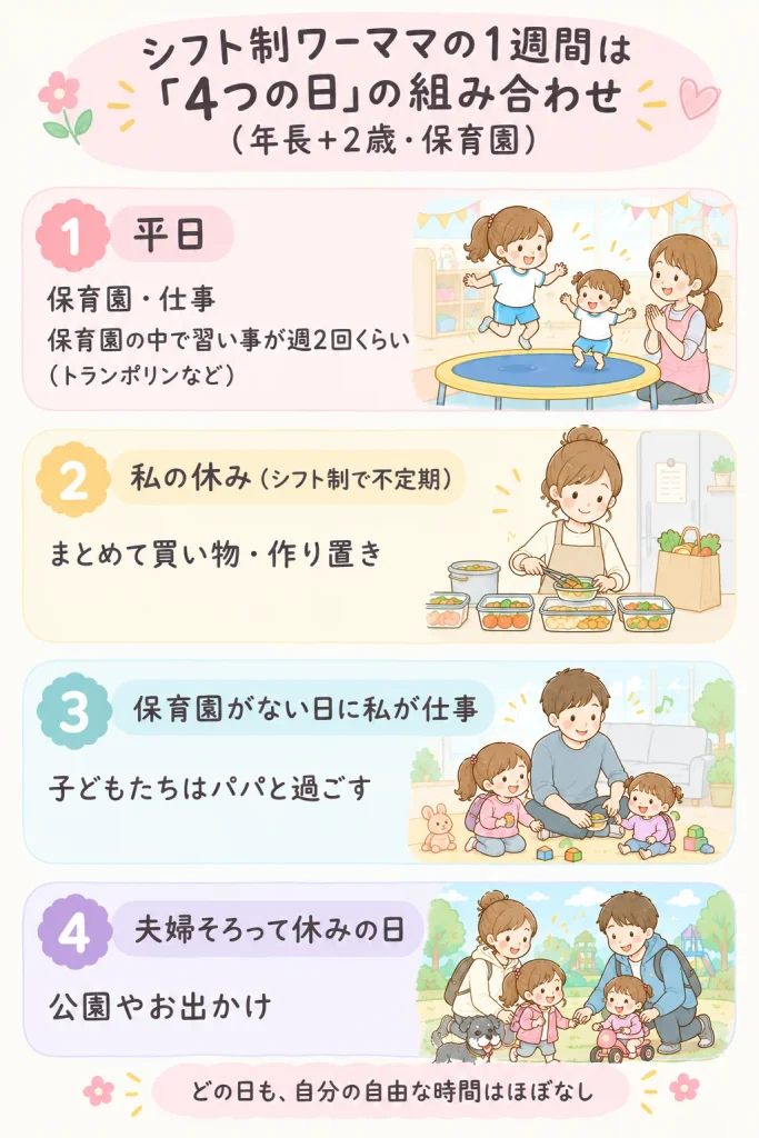 シフト制ワーママの1週間は4つの日の組み合わせ(年長+2歳・保育園)